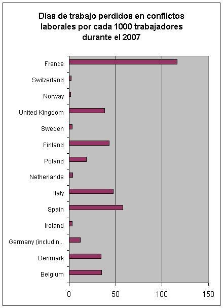 conflictividad-laboral-2007