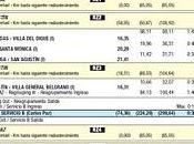 Rally Argentina 2010: Recorrido mapa