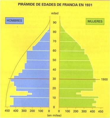 Consecuencias demográficas de la Primera Guerra Mundial