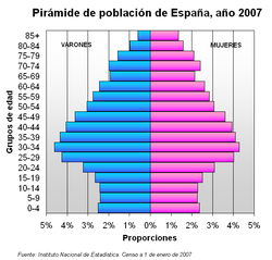 Aborto. Población. Dinero.