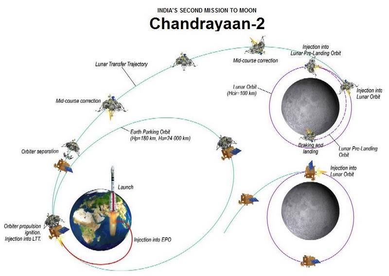 La NASA y la ESA quieren participar de la misión Chandrayaan-II