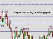 Analisis soportes-resistencias mini