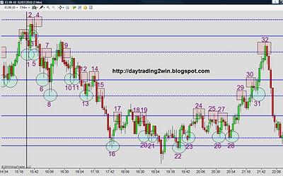 ANALISIS SOPORTES-RESISTENCIAS MINI SP 500
