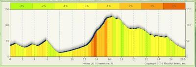 A Unexpected Challenge..!! - Triasport Roquetes - 1º Encuentro Popular de Cros, BTT y Senderismo