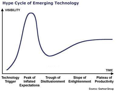 Los blogs han muerto (!, ?) Los blogs han muerto (!, ?)