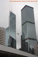 Rascacielos más importantes HK