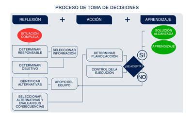 La soledad del directivo de la pyme ante la toma de decisiones foto