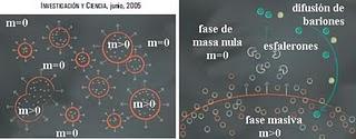 La asimetría entre materia y antimateria   El modelo está...