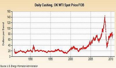 Desaceleración China ahora hunde el precio del petróleo