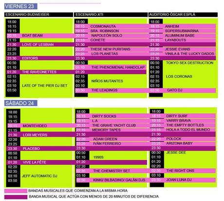 Horarios y últimas confirmaciones para el Low Cost 2010