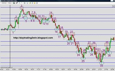 ANALISIS SOPORTES-RESISTENCIAS MINI SP 500