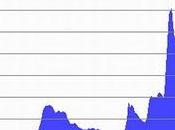 ¿Justifica deuda EE.UU. tanto miedo mercados?