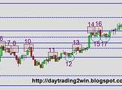 Analisis soportes-resistencias mini