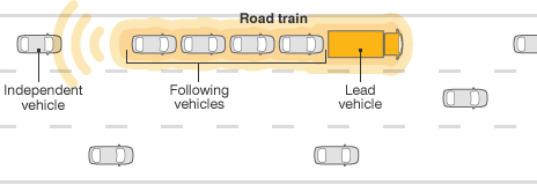 tren de carretera