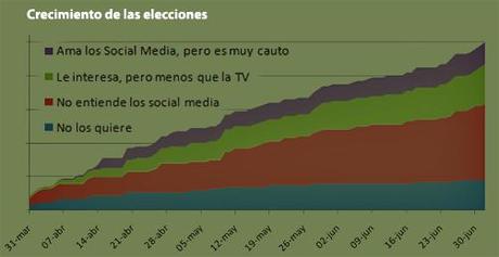 Análisis ¿porque la industria publicitaria no entiende los social media?