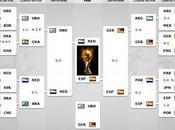 termina Mundial