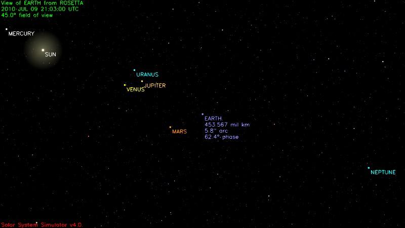 Última imagen de 21 Lutetia tomada a 2 millones de kilómetros por Rosetta