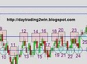 Analisis soportes-resistencias mini