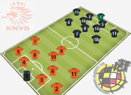 Holanda y España se enfrentan en busca de su primer Mundial