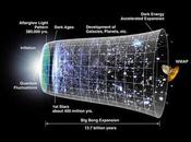 teoría revisada gravedad predice Bang