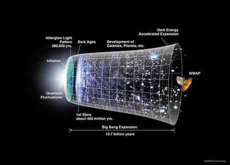 Una teoría revisada de la gravedad no predice un Big Bang