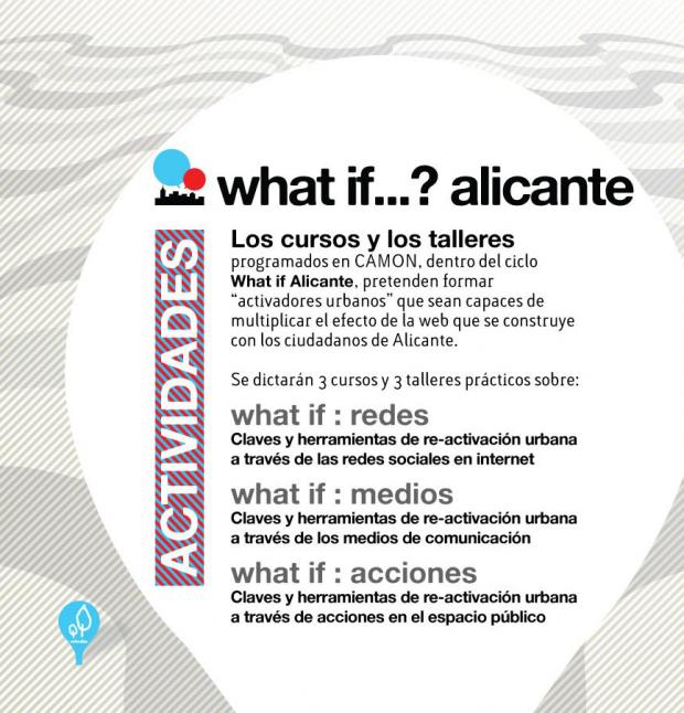 What if?… Alicante – Acciones Urbanas