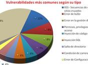 Informe Vulnerabilidades 2do. Trimestre 2010