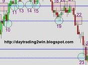 Analisis soportes-resistencias mini