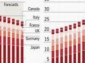 comenzado hegemonía occidental