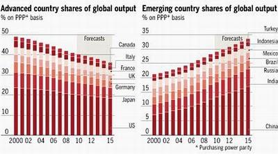Ha comenzado el fin de la hegemonía occidental