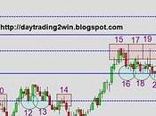 Analisis soportes-resistencias mini