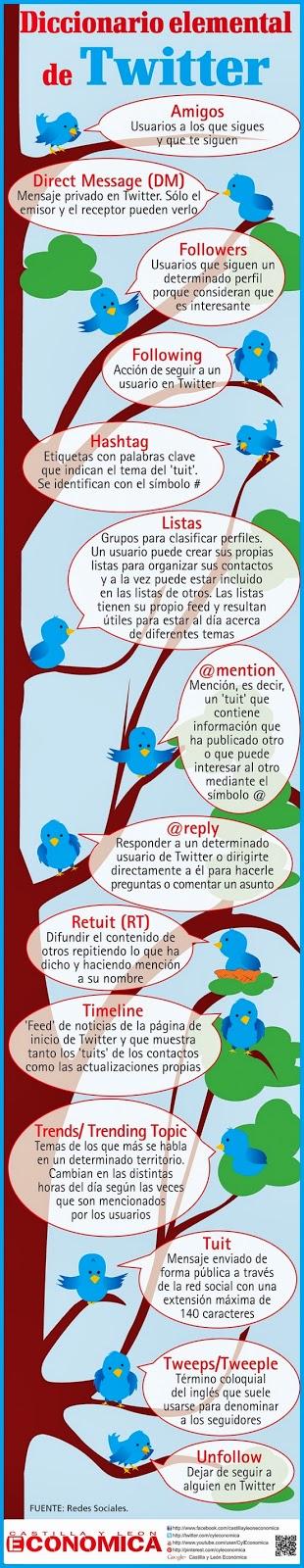 No soy adicta al twitter, soy adicta a OHANA