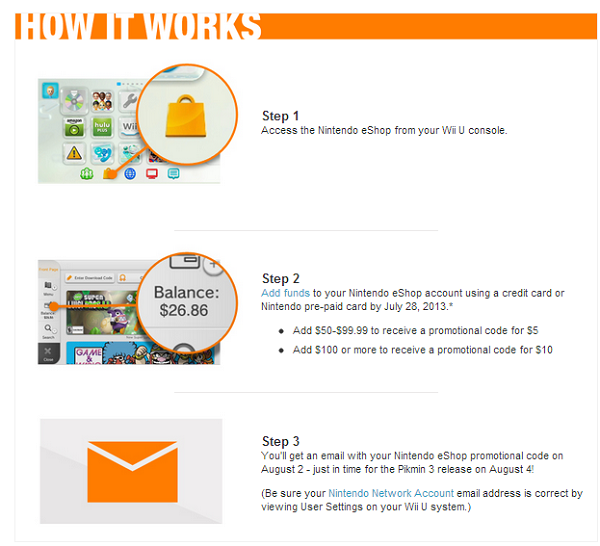 Oferta del Wii U eShop: Añade Cierta Cantidad de Fondos y Recibe hasta $10 de Crédito