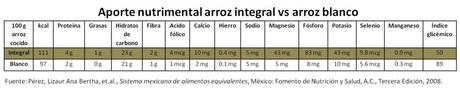 AporteNutArroz
