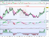 Análisis técnico de Atresmedia a 23 de julio de 2013