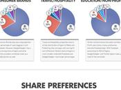 ¿Sabes social comparte contenido?