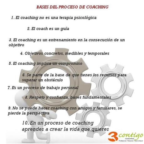 bases proceso coaching
