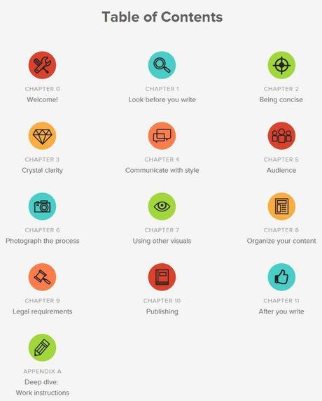 tech-writing-handbook-temas