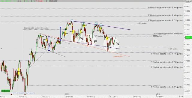 Casi todo apunta al 8.400 del Ibex