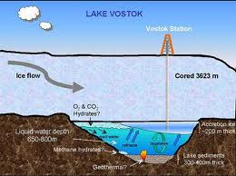 EL MISTERIO DEL LAGO VOSTOK