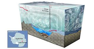 EL MISTERIO DEL LAGO VOSTOK