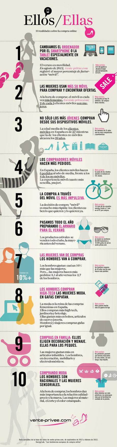 En verano las mujeres son las que más compran vía móvil En verano las mujeres son las que más compran vía móvil