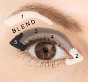 Tutorial maquillaje de ojos Tutorial maquillaje de ojos