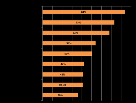 10 tendencias importantes entre internautas colombianos