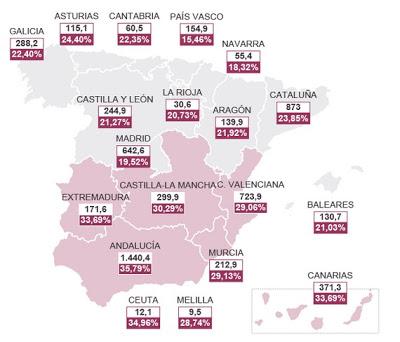 EL PARO EN ESPAÑA: EPA DEL 2º TRIMESTRE 2013