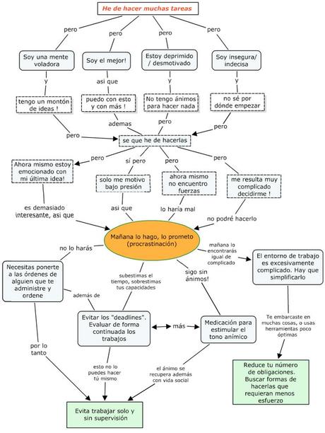 La Procrastinación, un riesgo que podemos superar Procrastinación