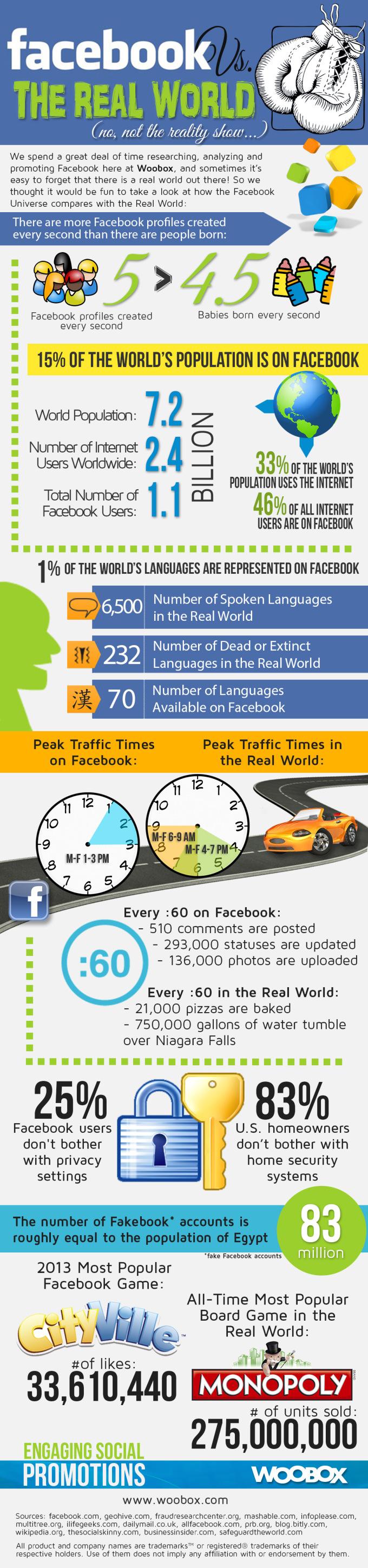 FacebookVsTheRealWorldInfographic