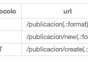 Ruby Rails desde Cero: Vistas Dinámicas