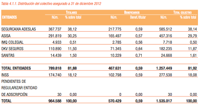 Muface y los funcionarios