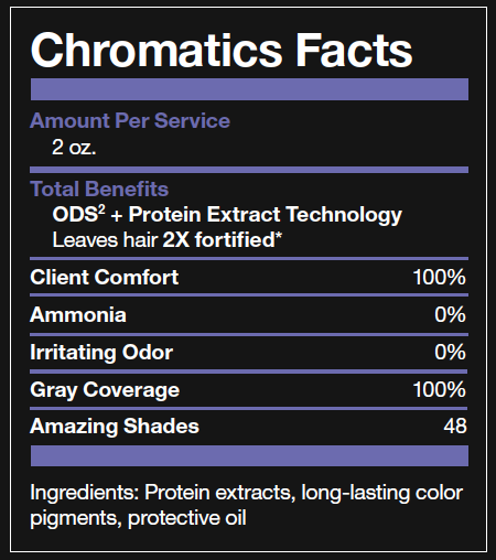 Chromatics redken coloración